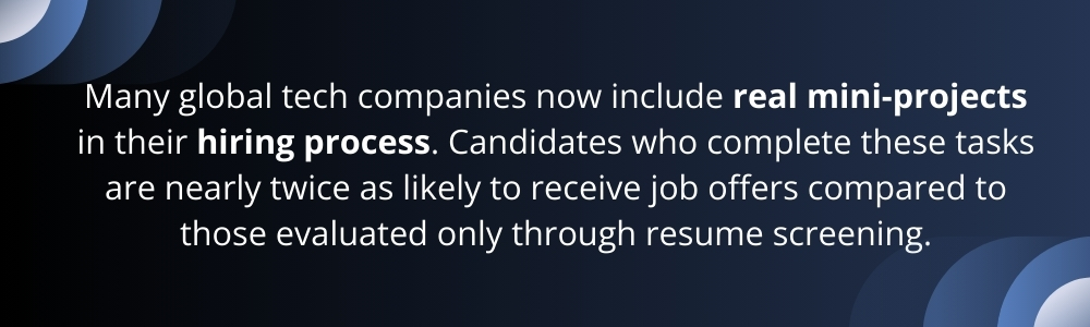 Tech hiring process using mini-projects to increase job offer success.