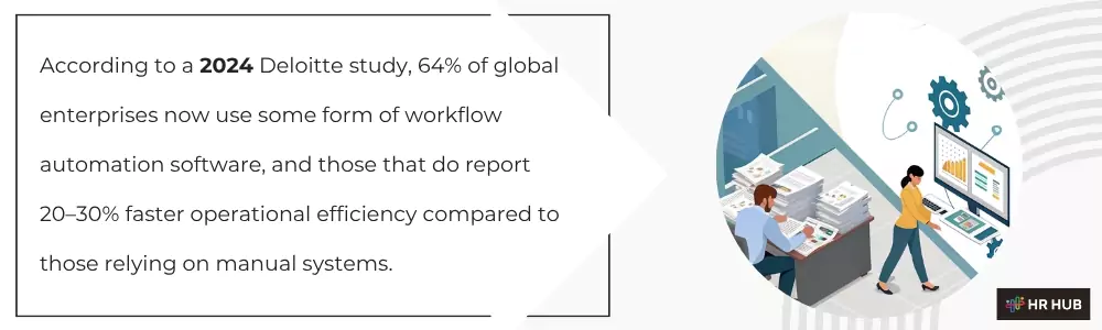 Enables Continuous Improvement