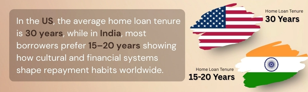 Comparing US and Indian homes shows loan repayment habits Comparing US and Indian homes shows loan repayment habits