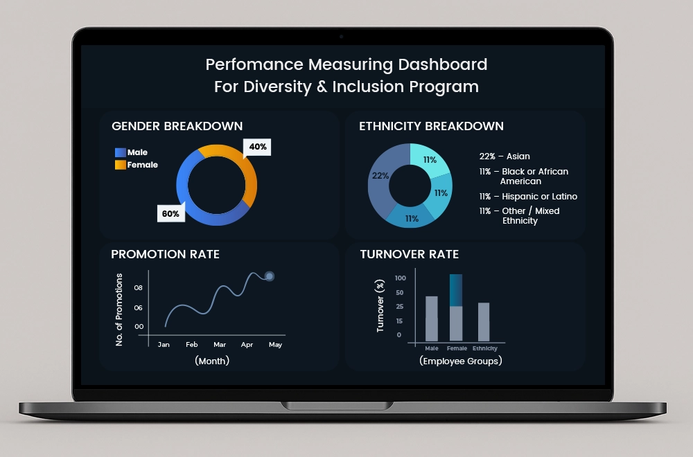 Diversity, Equity & Inclusion (DEI) Dashboards