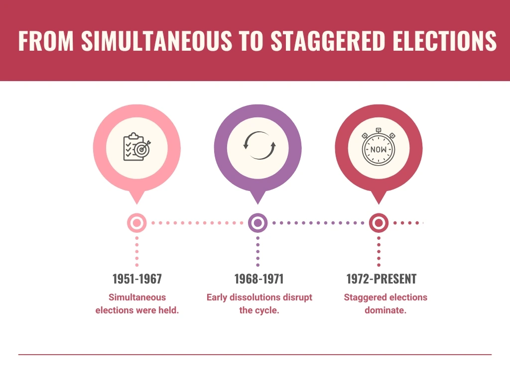 Timeline Infographic Timeline Infographic