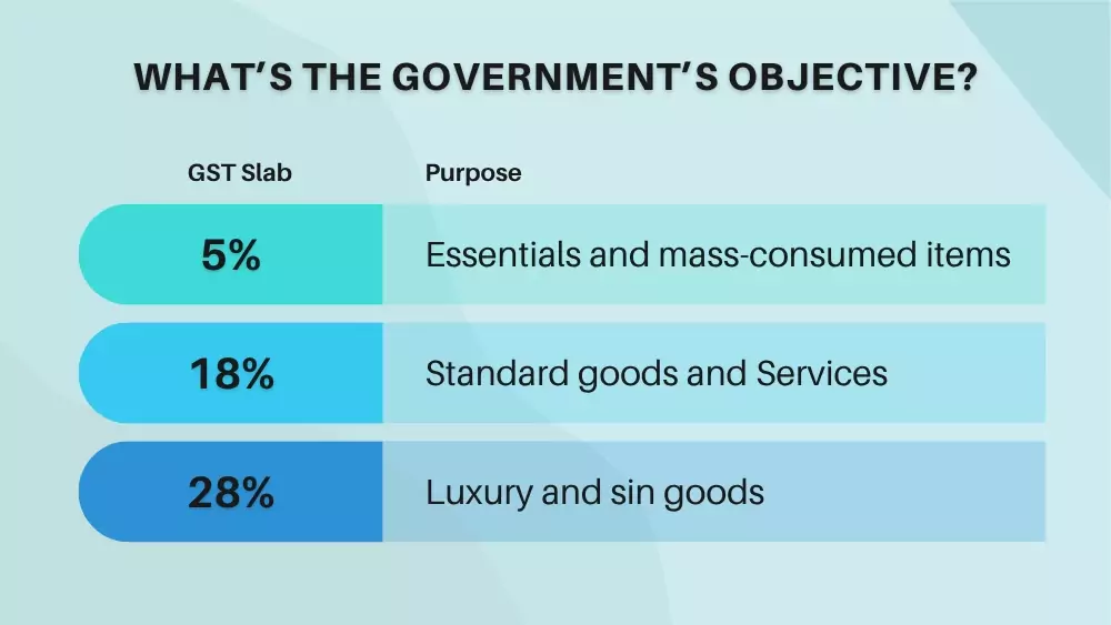 What’s the Government’s Objective?