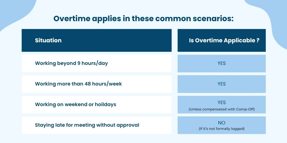 When is overtime applicable? When is overtime applicable?