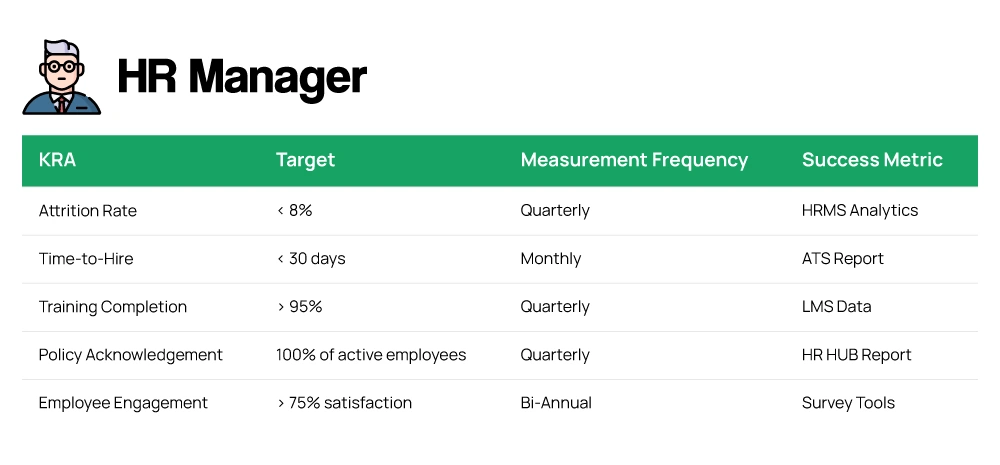 HR Manager HR Manager