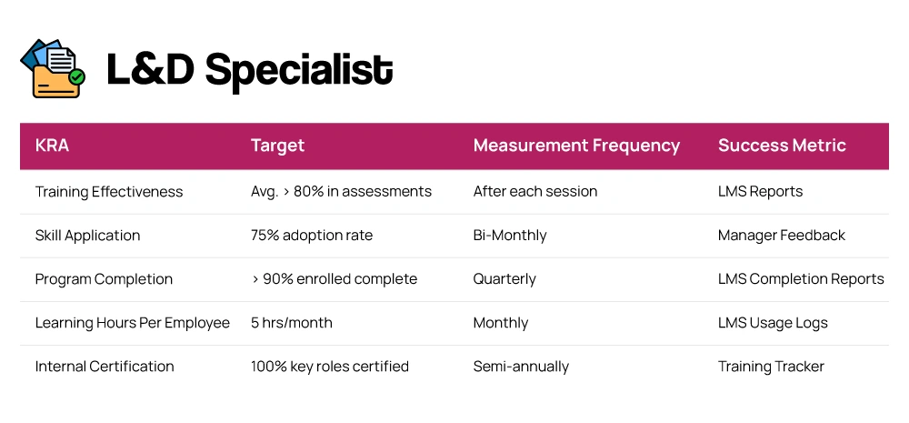 L&D Specialist L&D Specialist