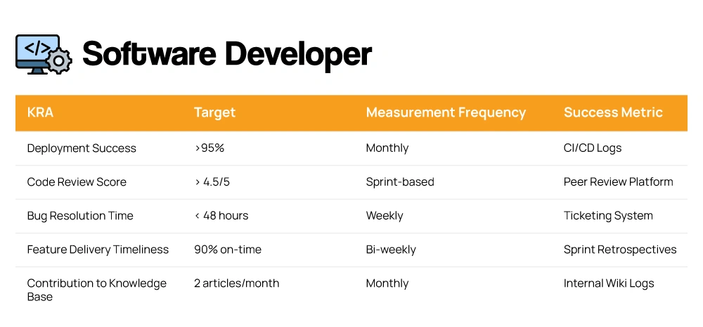 Software Developer Software Developer