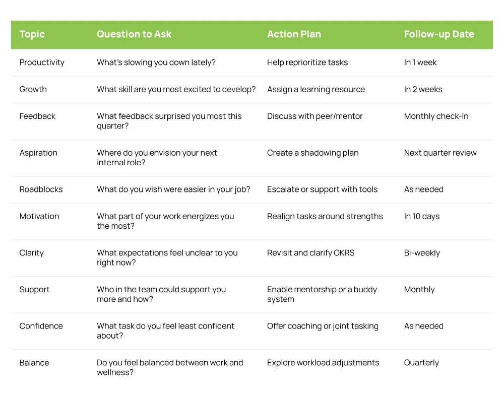 Managers as Coaches: Leading with Empathy and Strategy Managers as Coaches: Leading with Empathy and Strategy
