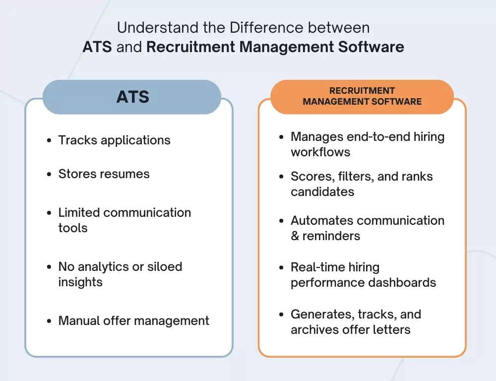 Difference between ATS and Recruitment Management Software Difference between ATS and Recruitment Management Software