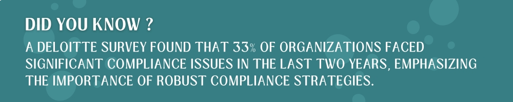 Survey About Compliance Issues Faced by Organizations Survey About Compliance Issues Faced by Organizations