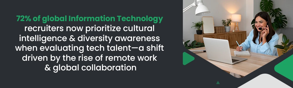 The Future of Tech Talent: Where HR HUB Leads the Way The Future of Tech Talent: Where HR HUB Leads the Way