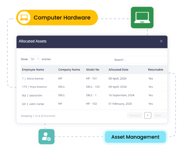 Asset Management