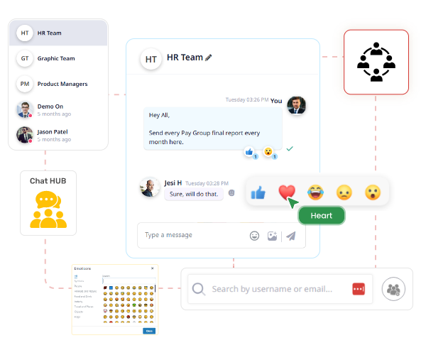 Chat HUB