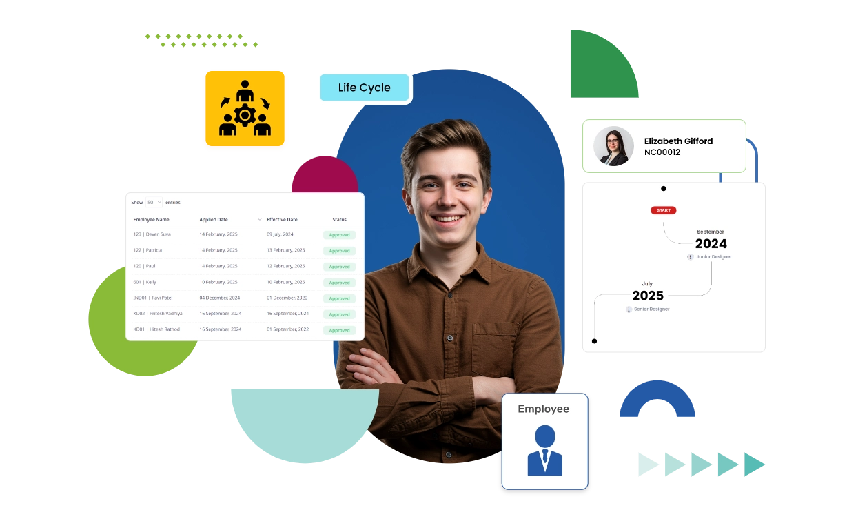 Employee Life Cycle Viewing & Tracking Management Software