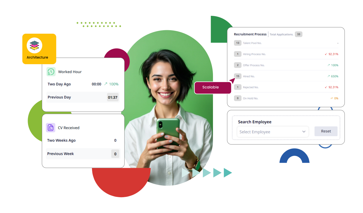 Scalable Staffing Architecture Software for Enterprises