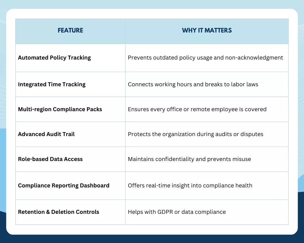 Table showing 2026 HR compliance software features for tracking labor laws