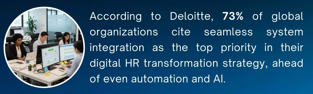 HR team reviewing digital system integration dashboards in a real office
