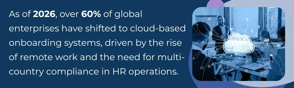 Cloud-based onboarding systems used by 60% of global enterprises in 2026