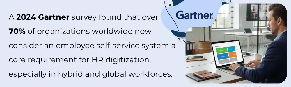 2024 Gartner survey: 70% of organizations require employee self-service for HR digitization