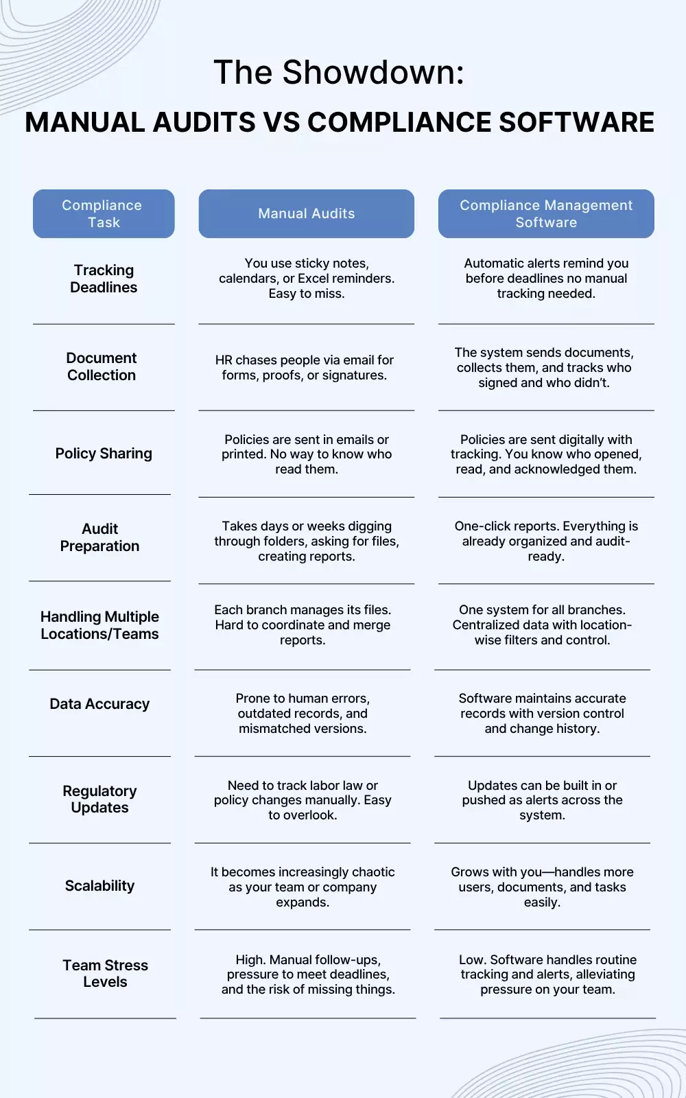 The Showdown: Compliance Software vs. Manual Audits