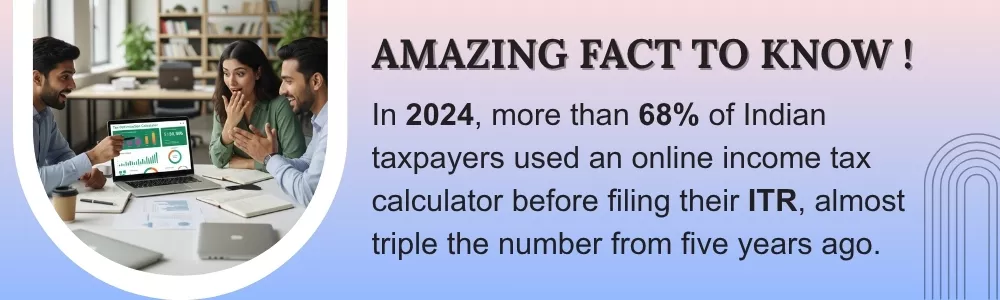 Amazing fact about 2024 Indian taxpayers using online income tax calculators Amazing fact about 2024 Indian taxpayers using online income tax calculators