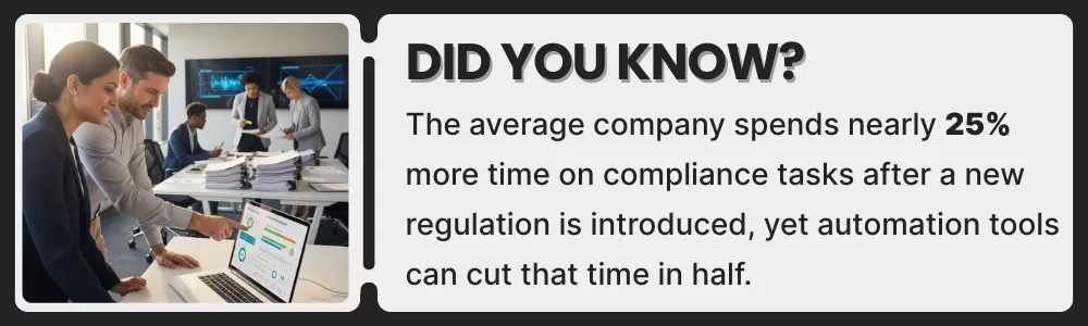 Automation tools help companies cut compliance task time by 50%
