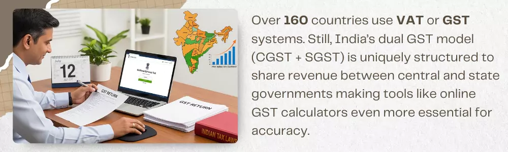 Why You Need a GST Calculator in 2025
