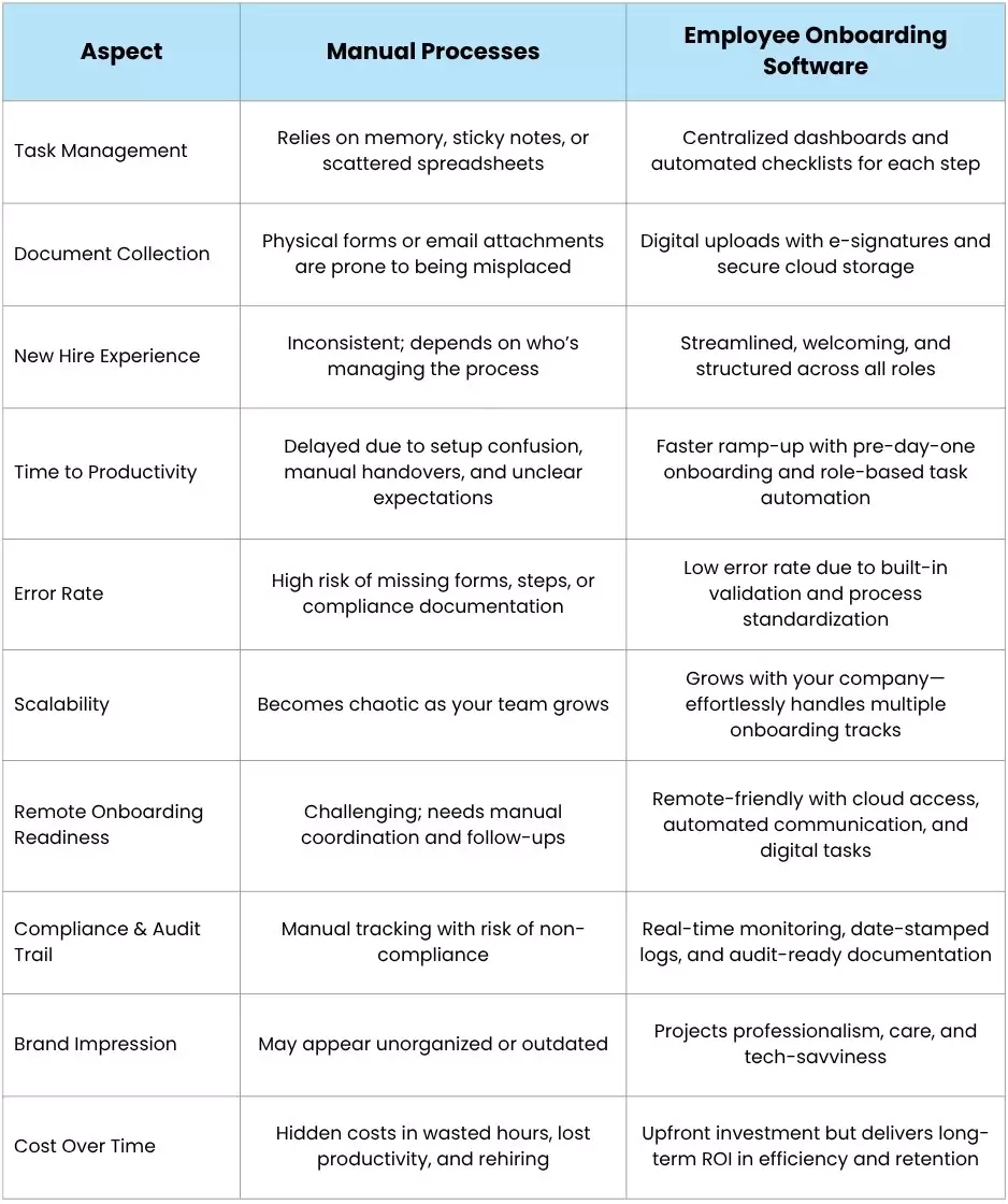 Side-by-Side: Employee Onboarding Software vs. Manual Processes