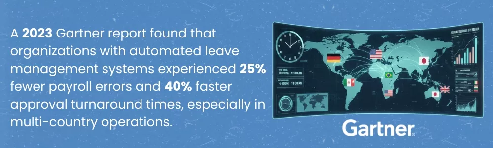 Automated leave management reduces payroll errors by 25% for business