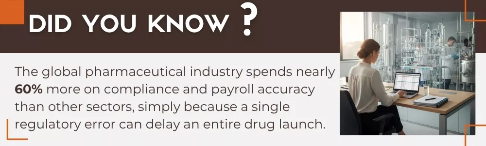 Pharma industry spends 60 percent more on payroll compliance Pharma industry spends 60 percent more on payroll compliance