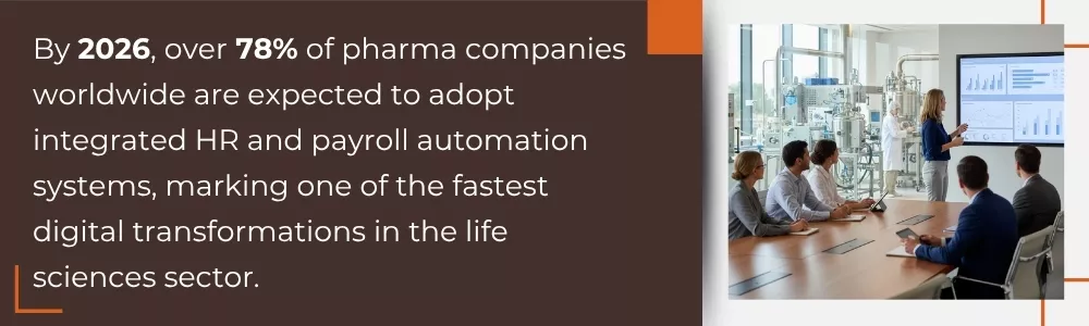 By 2026 pharma firms adopt HR and payroll automation globally By 2026 pharma firms adopt HR and payroll automation globally