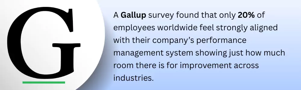 Gallup survey shows just 20% feel aligned with performance systems