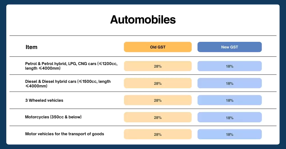 Automobiles