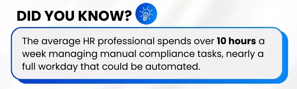 HR staff spend 10 hours weekly on manual compliance tasks that can be auto
