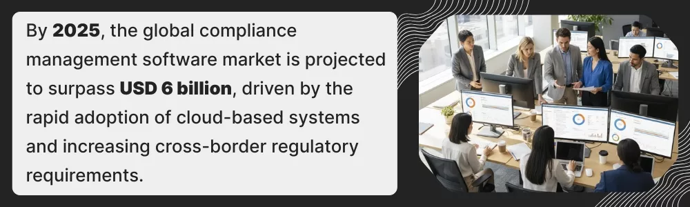 Global compliance software market to exceed USD 6 billion by 2025