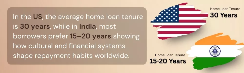 Comparing US and Indian homes shows loan repayment habits