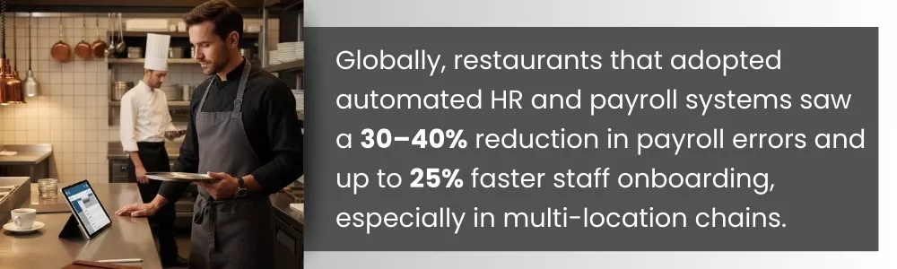 Automated restaurant HR systems reduce payroll errors by up to 40% now Automated restaurant HR systems reduce payroll errors by up to 40% now