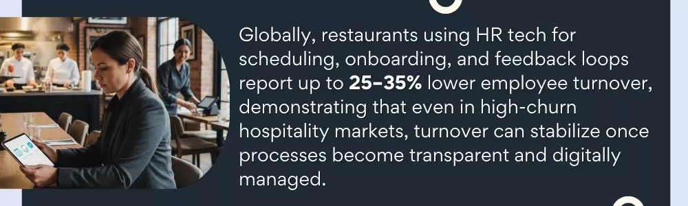 Restaurant manager using HR tech dashboard for staff scheduling and feedback