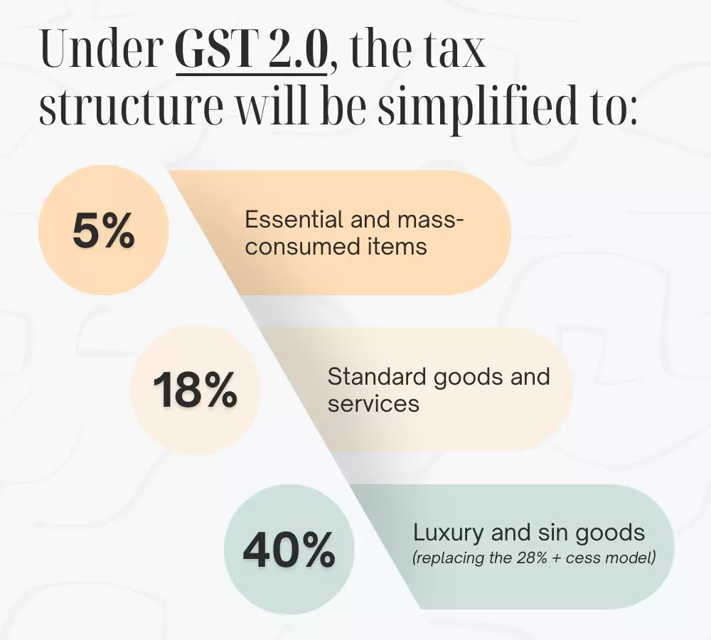 What’s the Proposed Change?