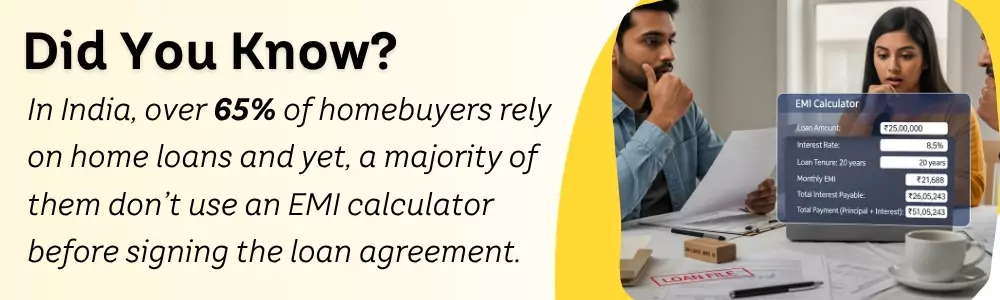 Your 60-Second Guide to Using the Home Loan EMI Calculator