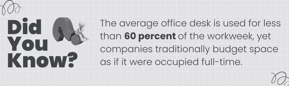 Underused office desks sit empty for more than half the workweek now