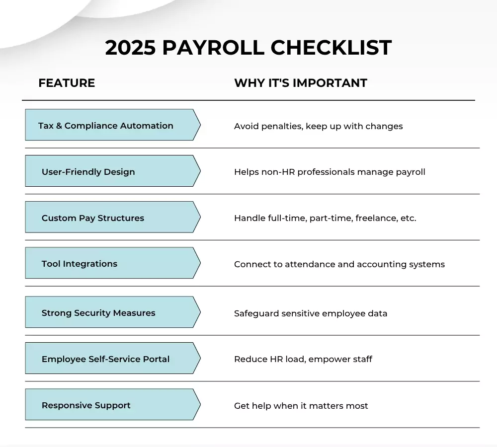 Your 2025 Payroll Toolkit: A Quick Checklist