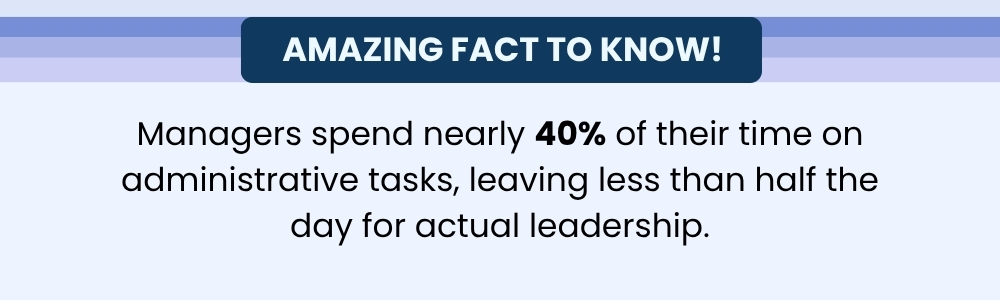 Managers spend 40% of time on admin tasks, limiting leadership