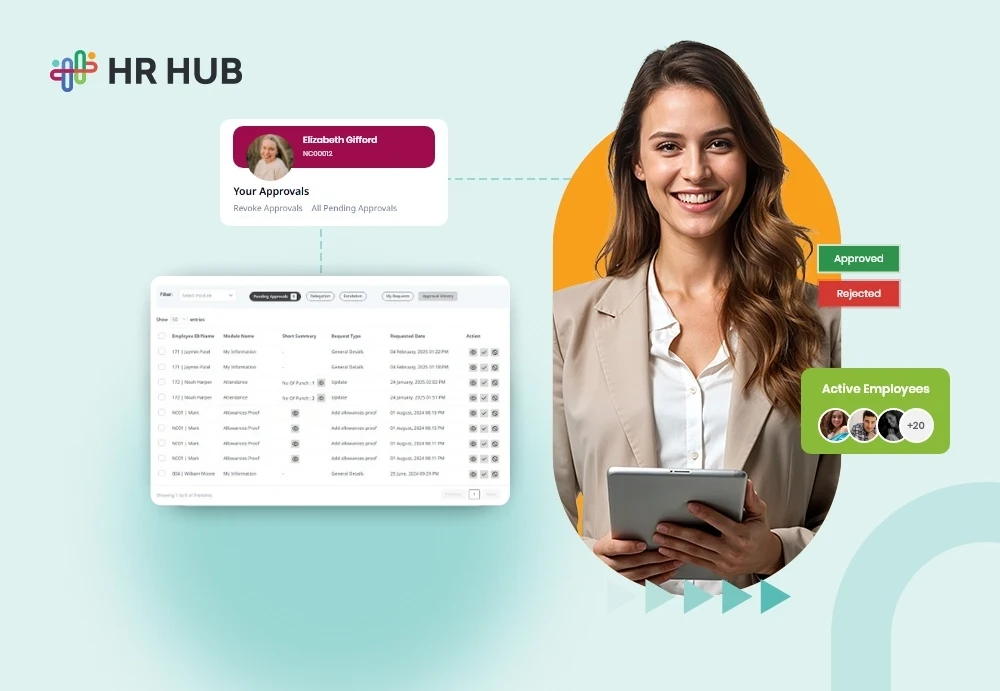 HR dashboard showing discipline management tools